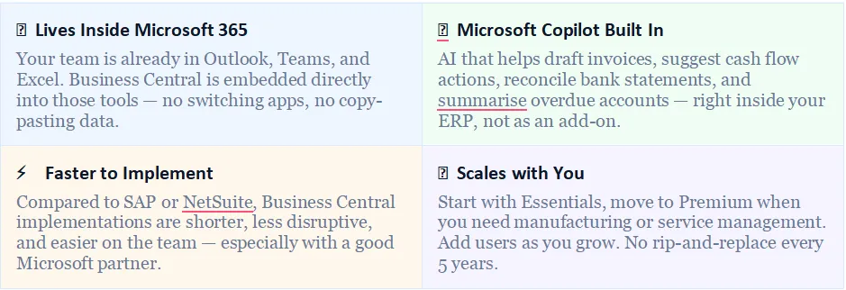 Where Business Central wins over other ERPs